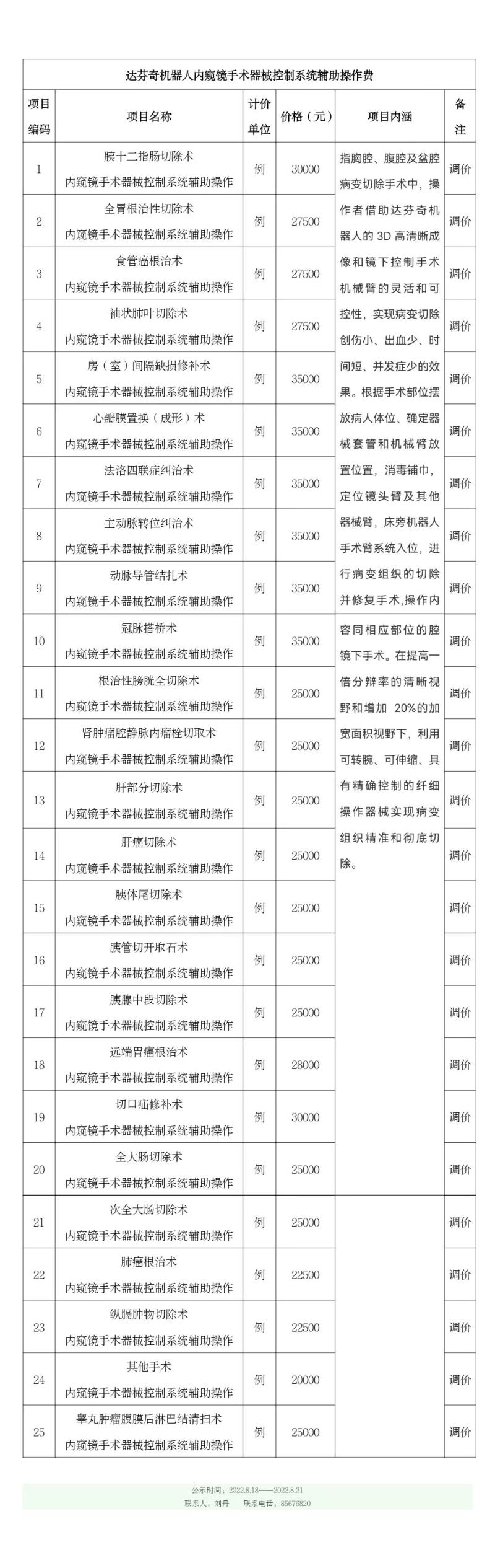 達(dá)芬奇手術(shù)價(jià)格調(diào)整公示表2022-8-18-長圖.jpg