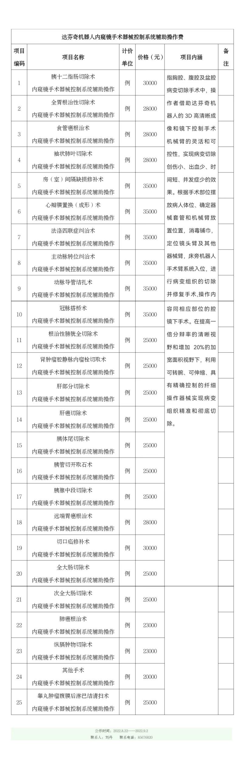 達(dá)芬奇手術(shù)價格調(diào)整公示表2022-8-22-長圖.jpg